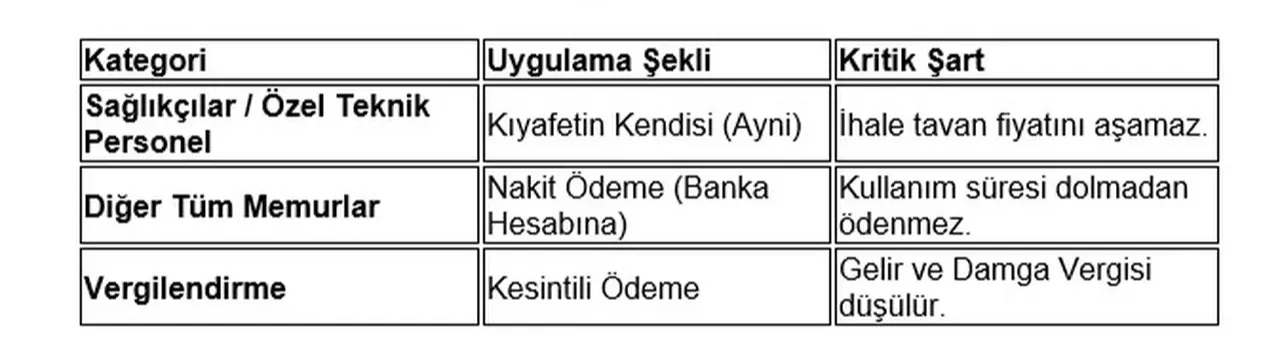 Memurun gardırobuna ‘maliye’ dokunuşu: Kimine elbise, kimine nakit!