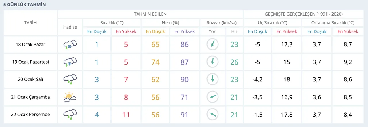 Yarın İstanbul'da kar yağacak mı? İstanbul Hava Durumu 18-22 Ocak 2026