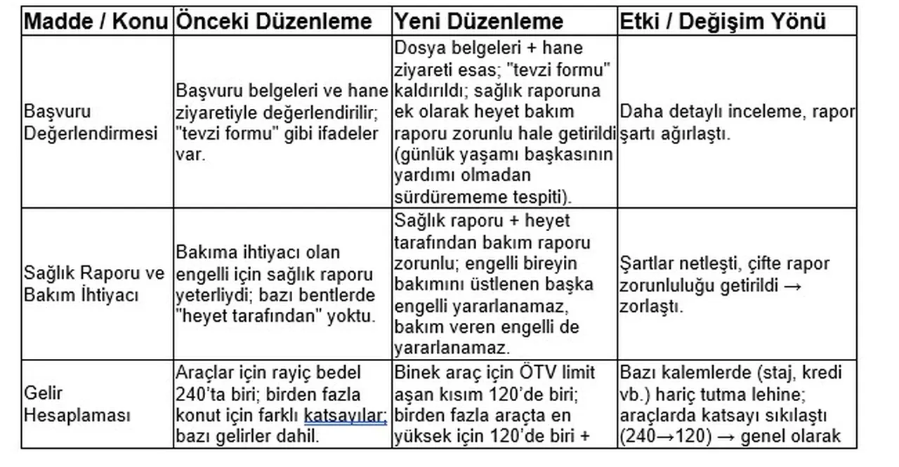Büyük değişim: Evde bakım yardımında yeni dönem başladı!
