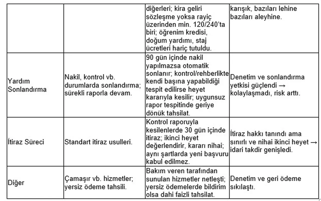 Büyük değişim: Evde bakım yardımında yeni dönem başladı!