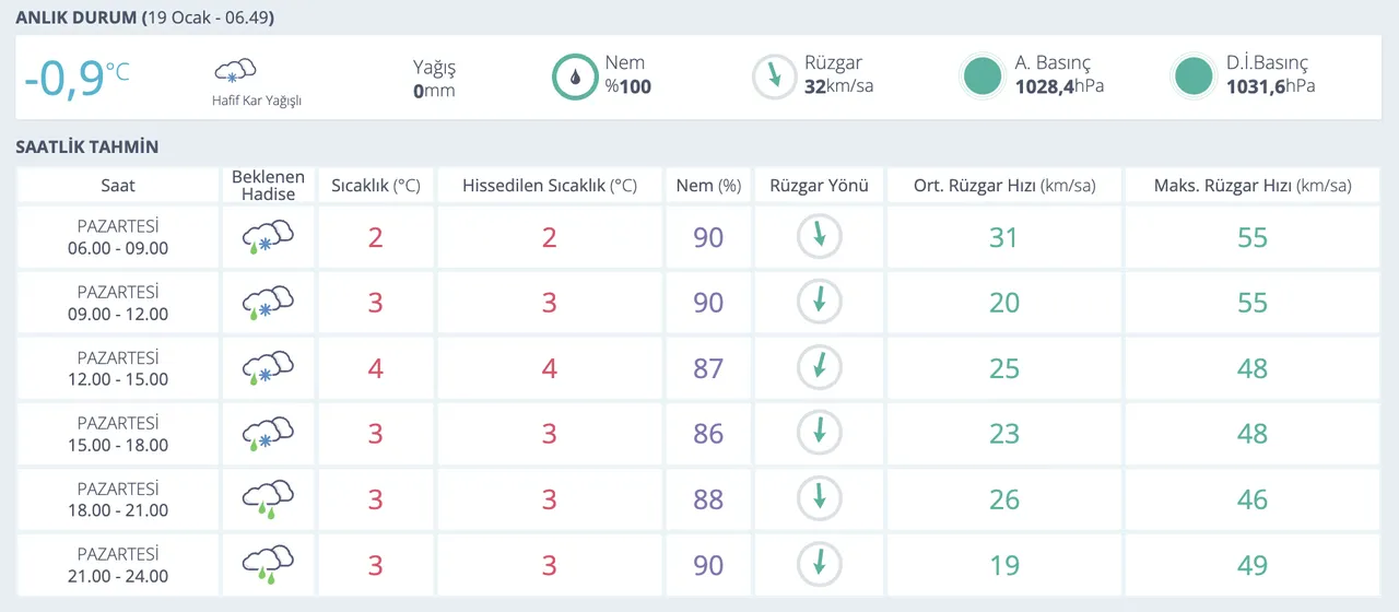 İstanbulda bugün kar var mı? 19 Ocak MGM hava durumu raporunu paylaştı