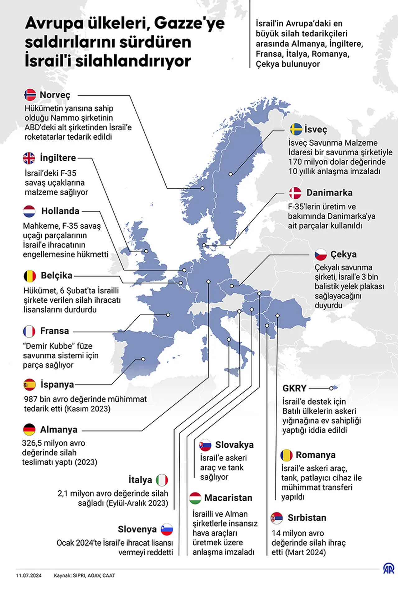 Aralarında Türkiyenin de olduğu 8 ülkeden Gazze için ortak çağrı!