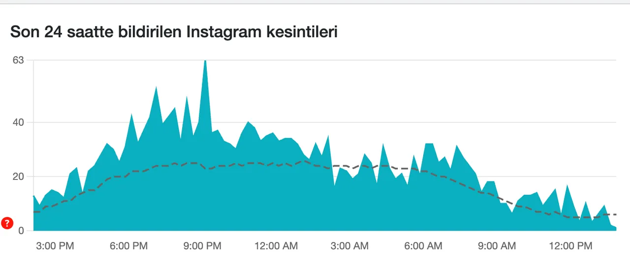 Instagram çöktü mü? 2 Ocak Cuma İnstagram erişim sorunuyla gündemde