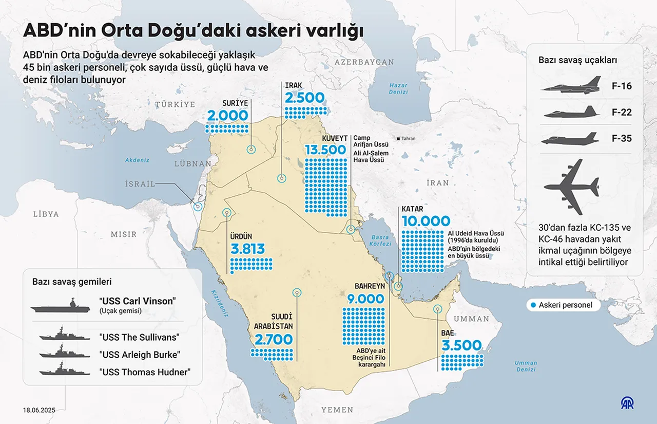 Orta Doğuda savaş yeniden mi başlayacak? İran tüm ABD üslerini vururuz dedi
