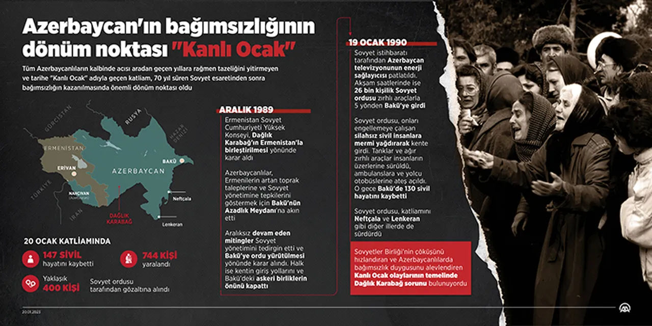 Azerbaycan’da bayraklar yarıya indirildi