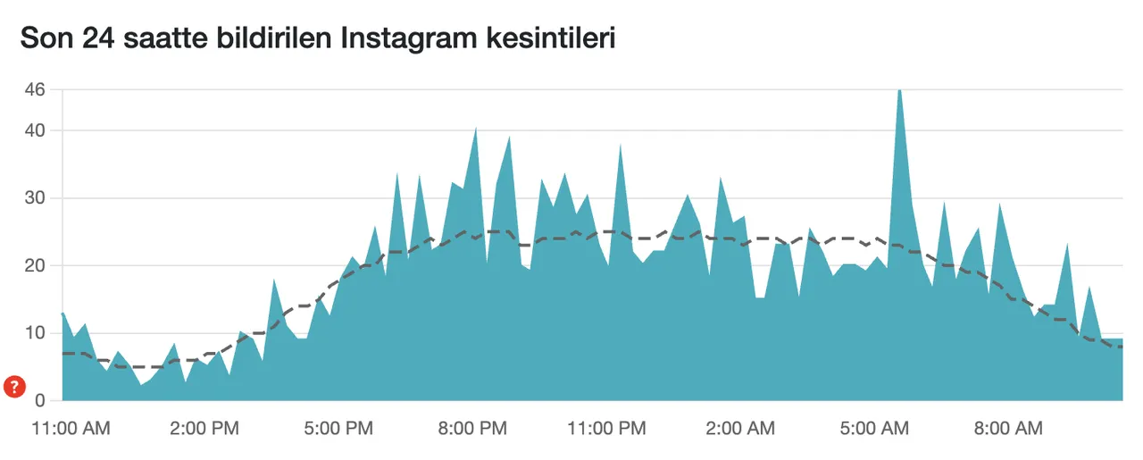 Instagram çöktü mü? 20 Ocak erişim sorununa dair son gelişmeler
