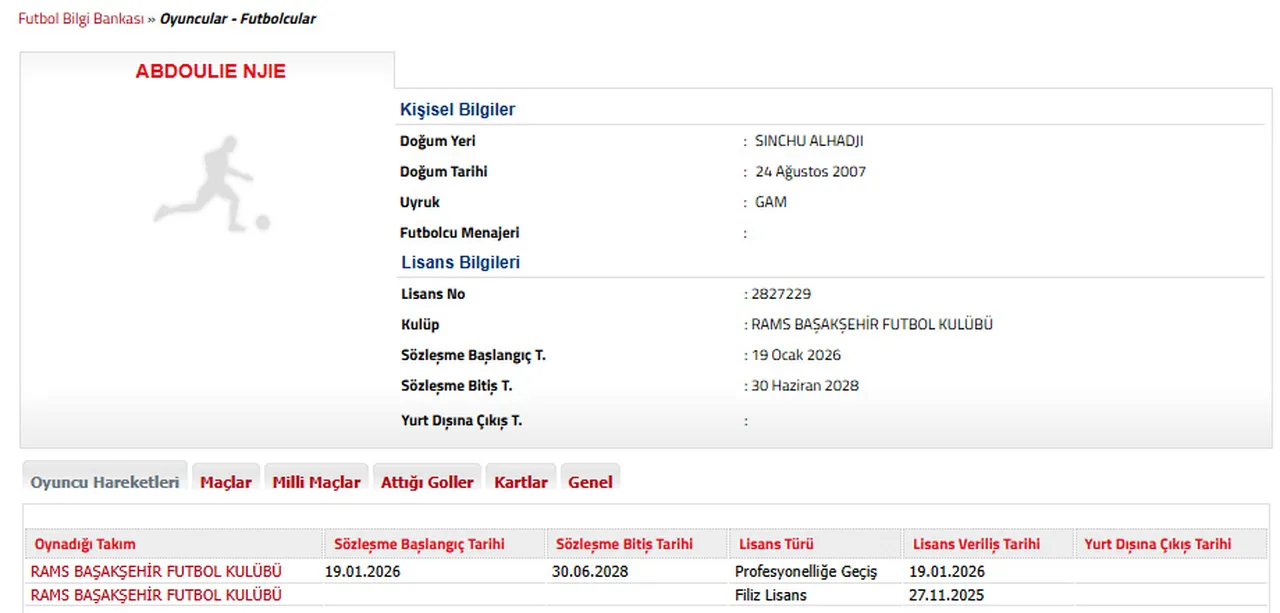 Abdoulie Njie lisans bilgileri