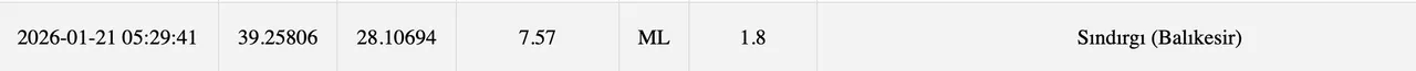 Son depremler listesi 21 Ocak 2026:  Az önce deprem nerede oldu, kaç büyüklüğünde?