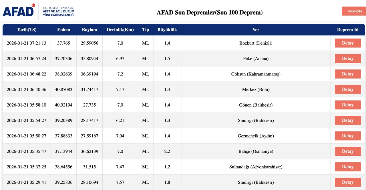 Son depremler listesi 21 Ocak 2026:  Az önce deprem nerede oldu, kaç büyüklüğünde?