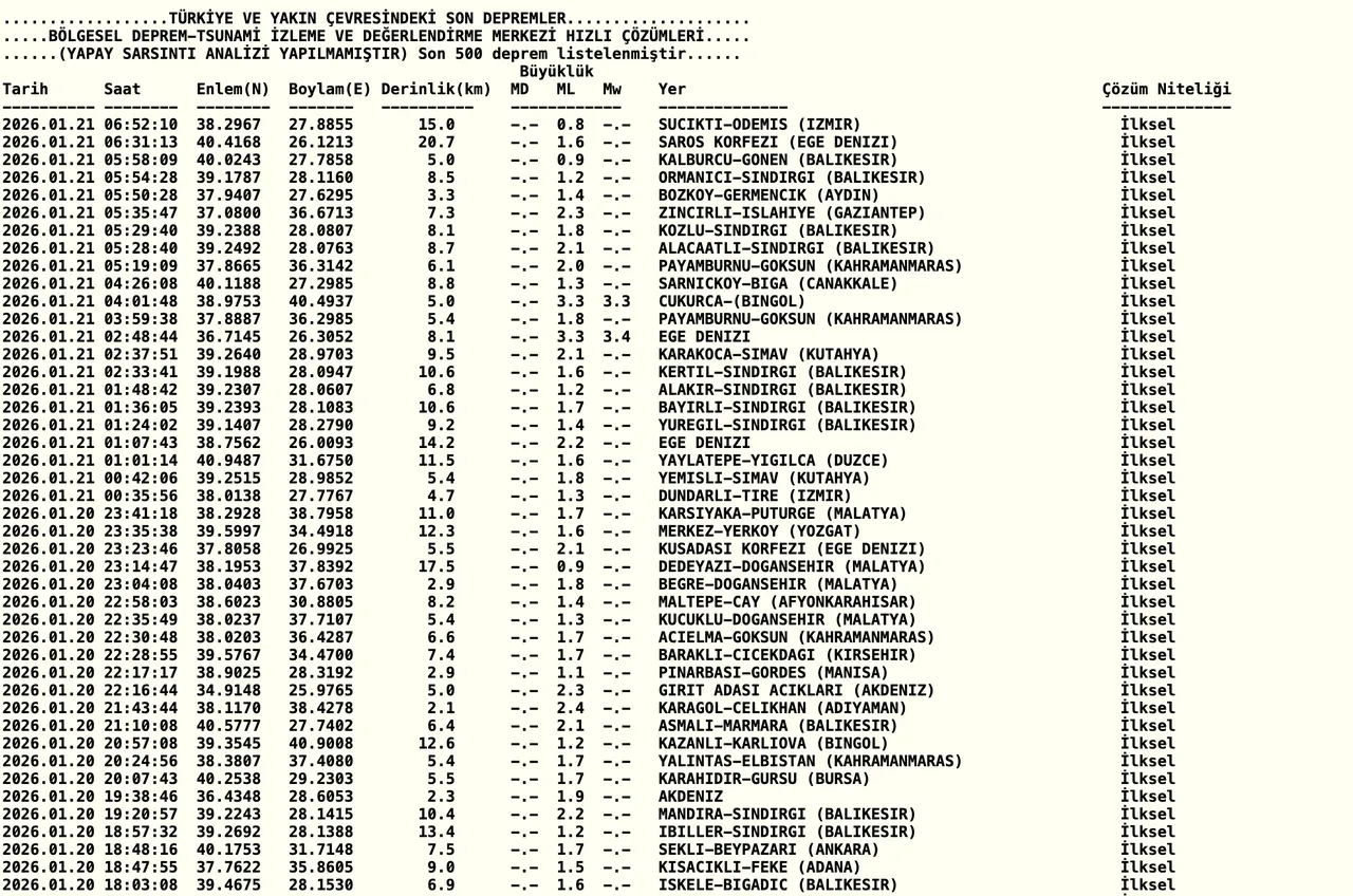 Son depremler listesi 21 Ocak 2026:  Az önce deprem nerede oldu, kaç büyüklüğünde?
