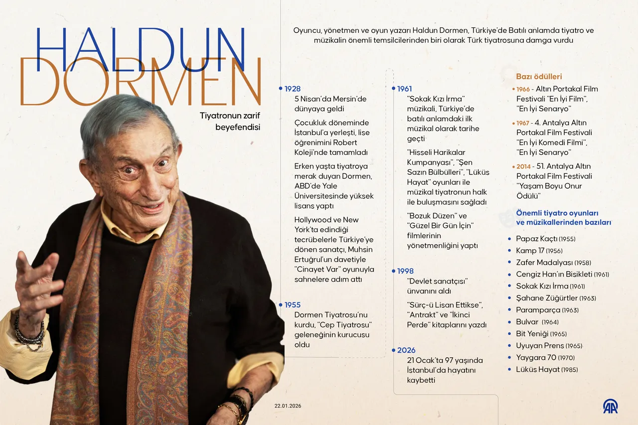 Haldun Dormen’e son veda! Cenaze programı açıklandı