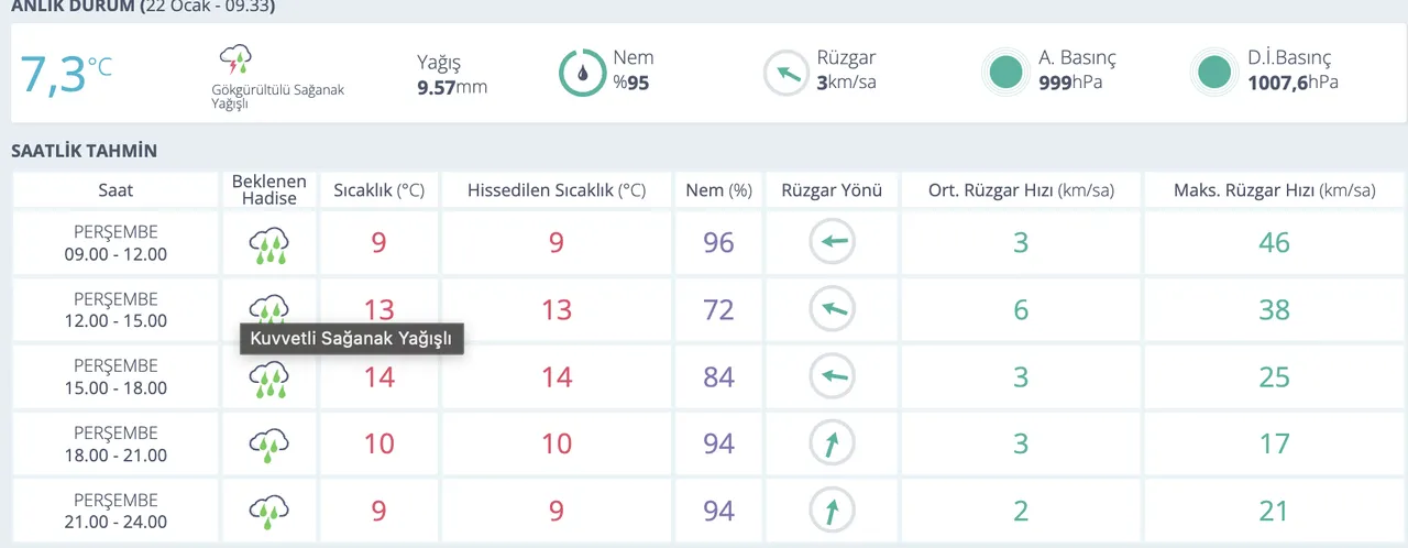 Manisada hava durumu nasıl? 22 Ocak MGM hava durumu raporunu paylaştı