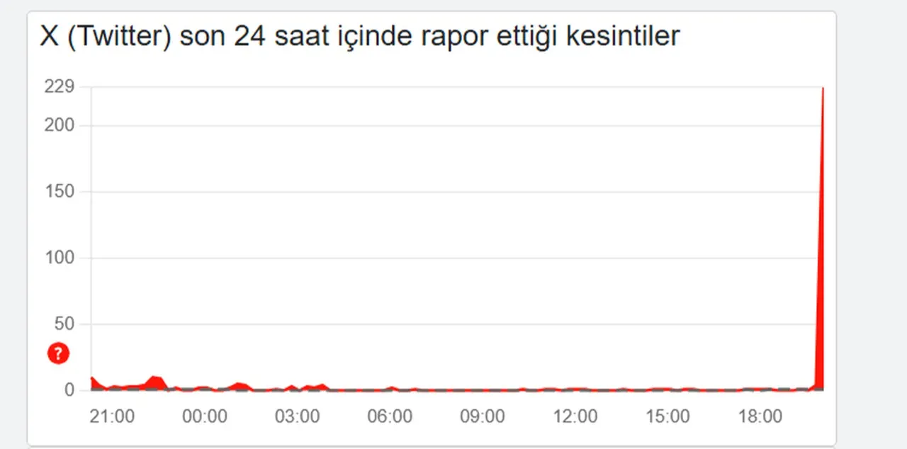 X (Twitter) çöktü mü? 22 Ocak kesinti raporu kontrol ediliyor