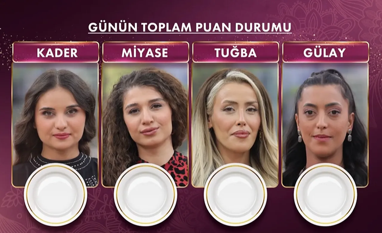 23 Ocak Gelinim Mutfakta bilezikleri kim kazandı? Eleme gününde şaşırtıcı karar!