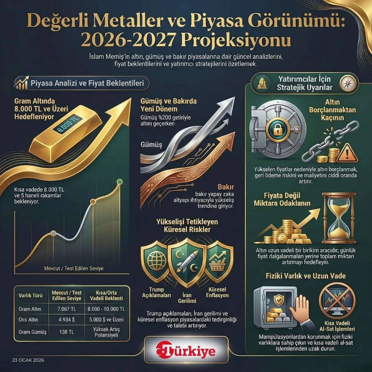 Altın ve gümüş fiyatında yükseliş devam edecek mi? İslam Memiş'ten vatandaşlara 5 uyarı