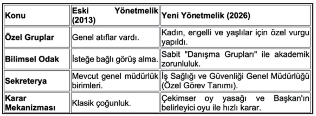 Çalışma hayatında yeni dönem: 