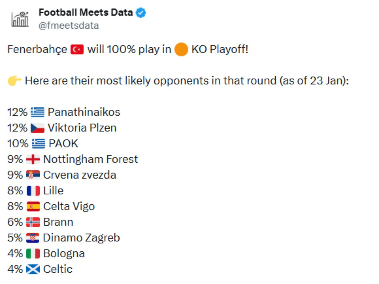 Fenerbahçe'nin UEFA Avrupa Ligi'ndeki muhtemel rakipleri: Takım takım tüm ihtimaller