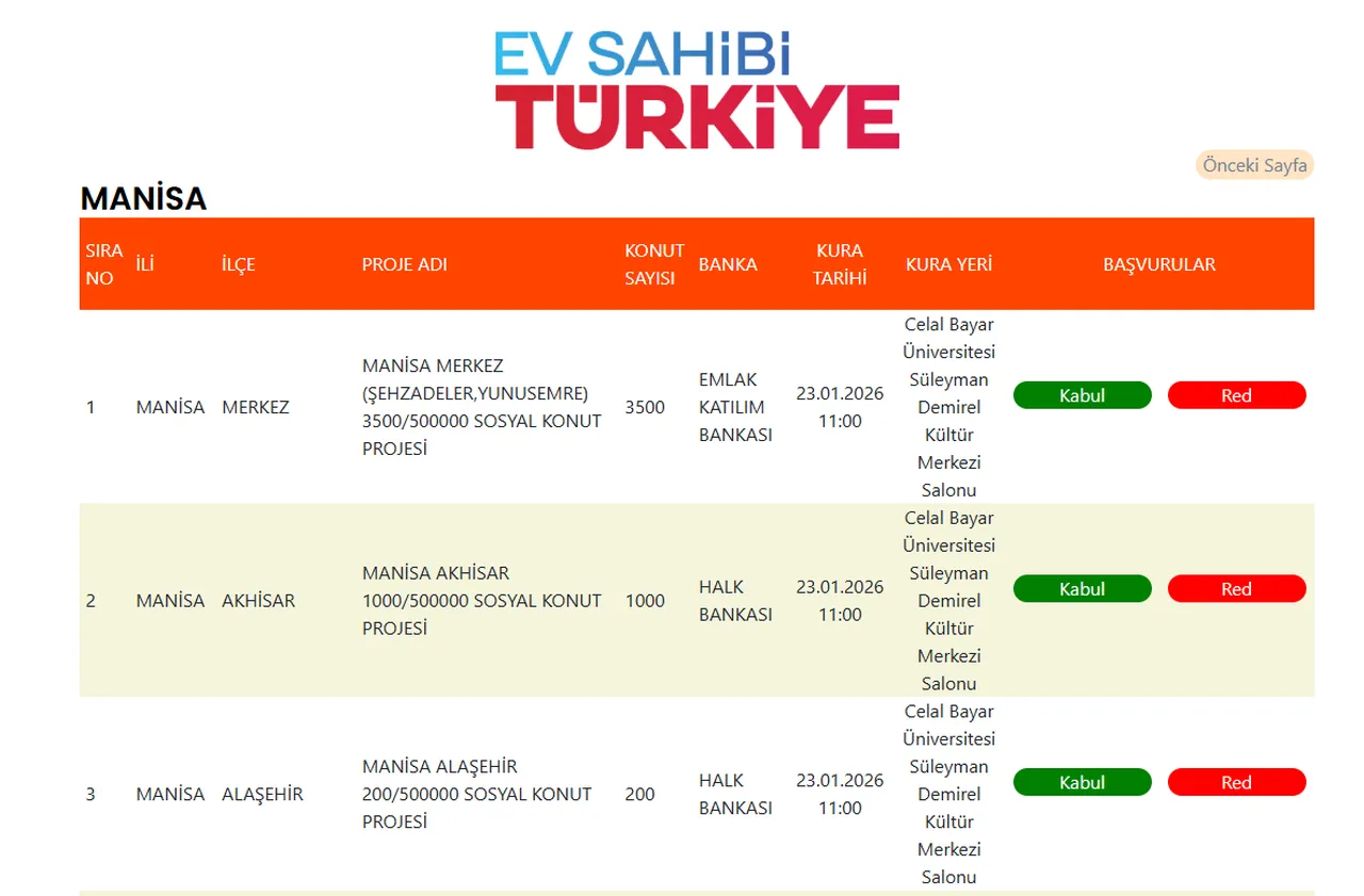 TOKİ Manisa kura sonuçları ile isim listeleri açıklanıyor! CANLI kura ekranı açıldı