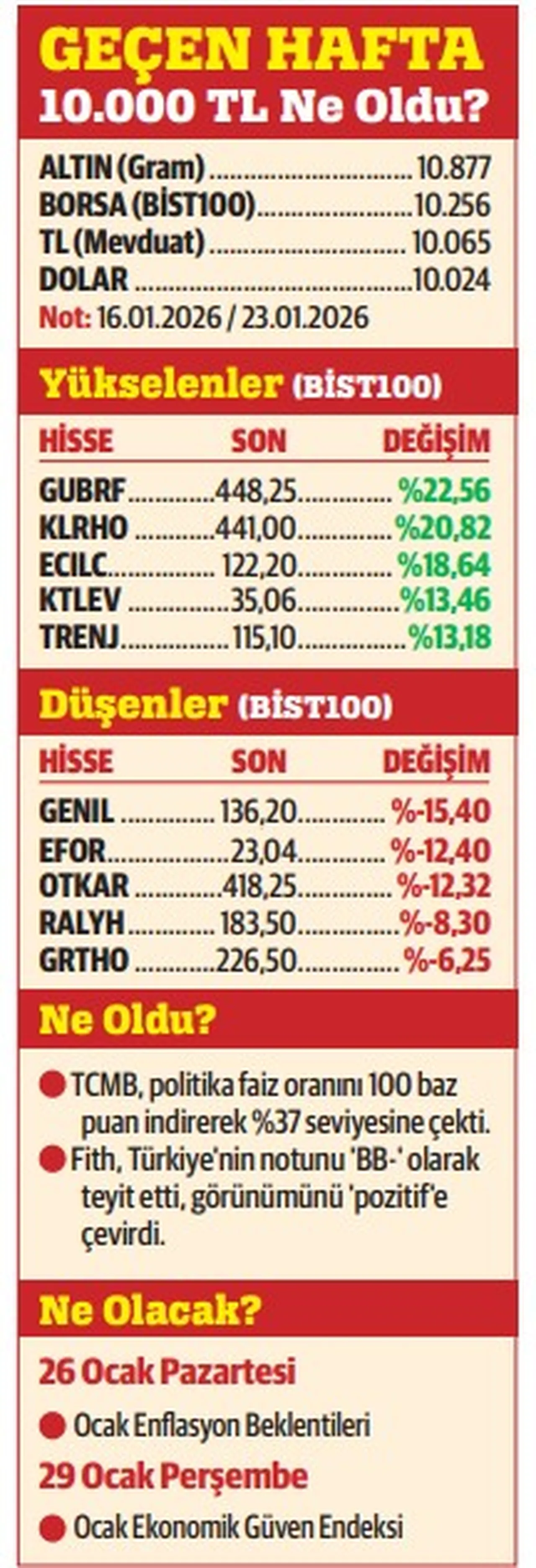 Altın ve gümüş ne diyor?