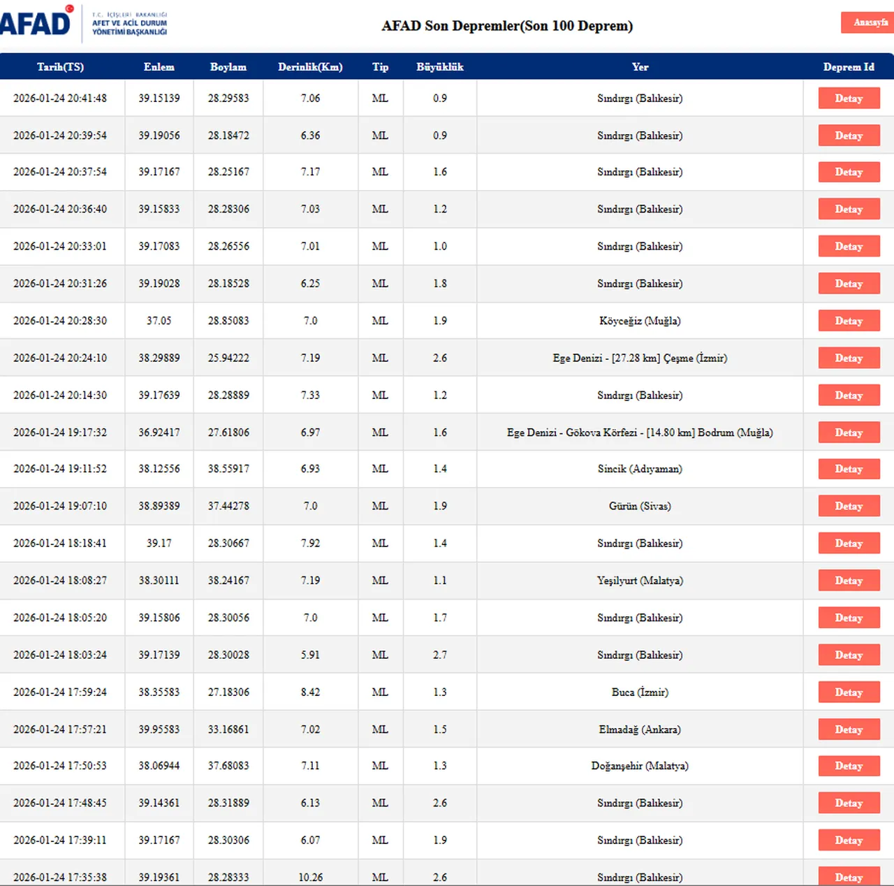 Az önce deprem nerede oldu, kaç büyüklüğünde? Son depremler listesi açıklandı