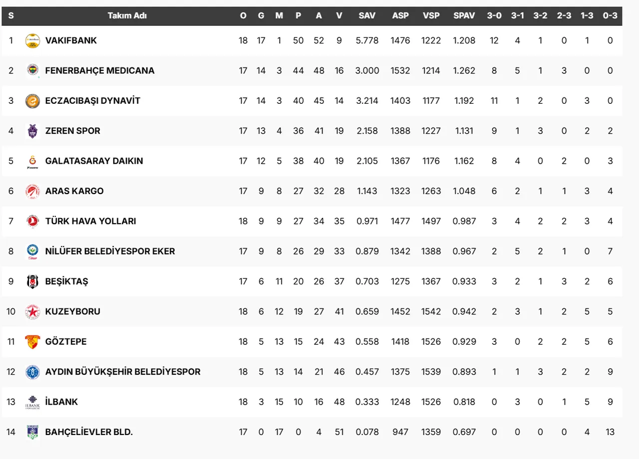 Fenerbahçe Medicana-Eczacıbaşı Dynavit maçı saat kaçta, hangi kanalda? Filede derbi heyecanı!