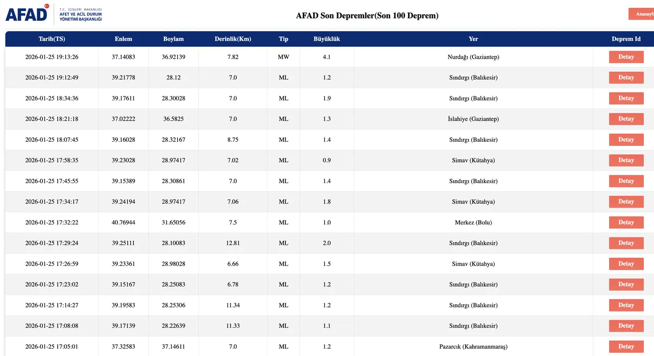 25 Ocak 2026 AFAD ve Kandilli Rasathanesi son depremler listesi: Az önce deprem nerede oldu?