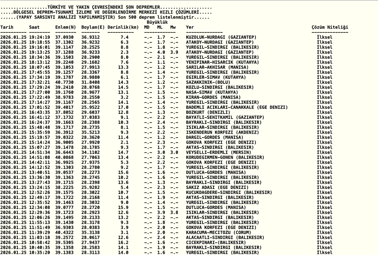 25 Ocak 2026 AFAD ve Kandilli Rasathanesi son depremler listesi: Az önce deprem nerede oldu?