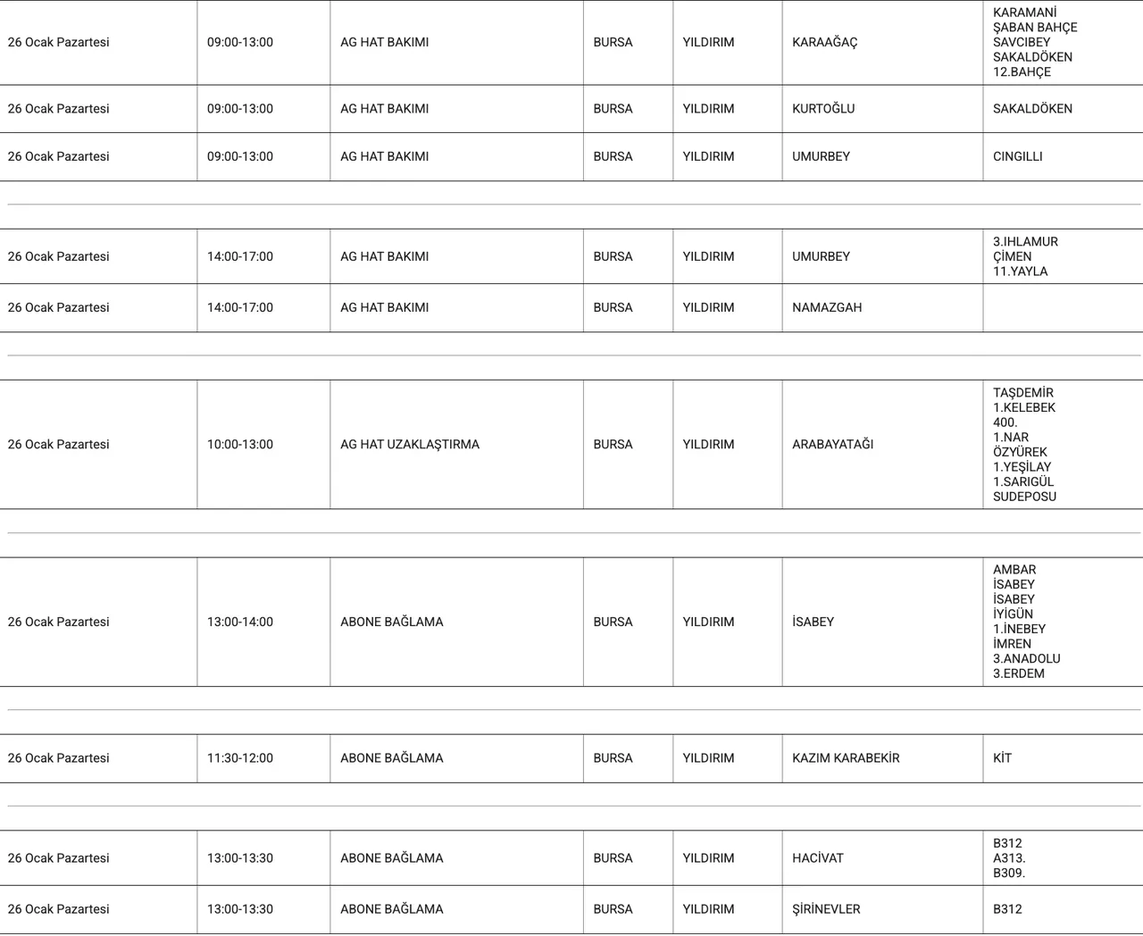Bursa'da (Mudanya, Gemlik, İnegöl, Yıldırım) elektrikler ne zaman gelecek? UEDAŞ duyurdu