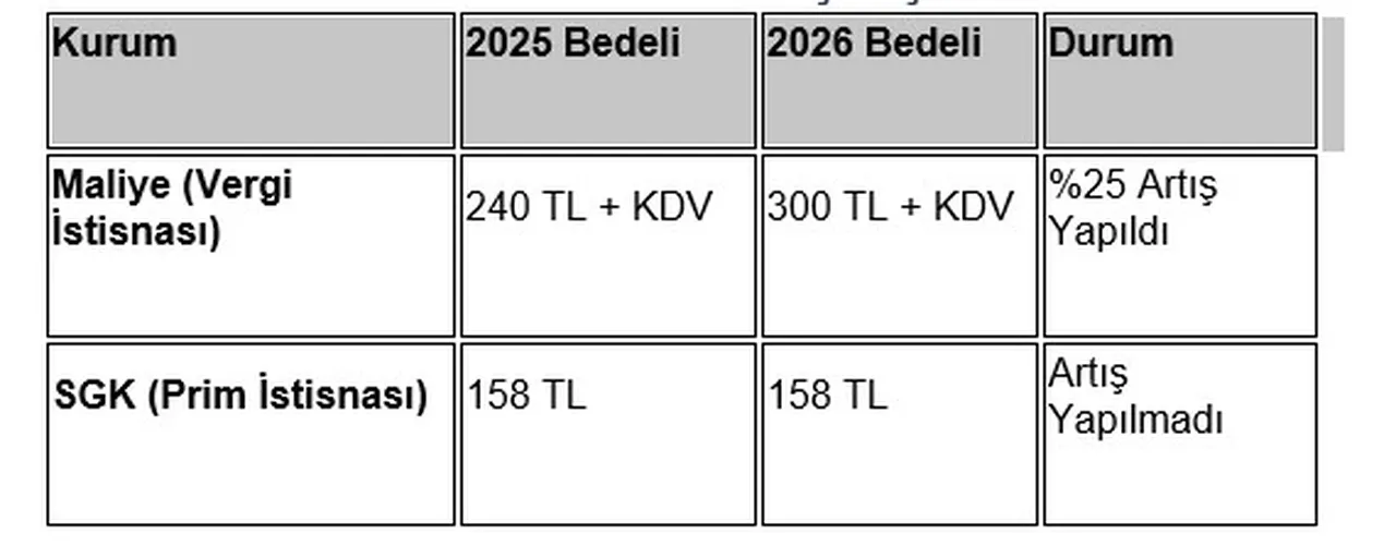 Maliye güncelledi, SGK sabitledi: Çalışanın tabağı ikiye bölündü!