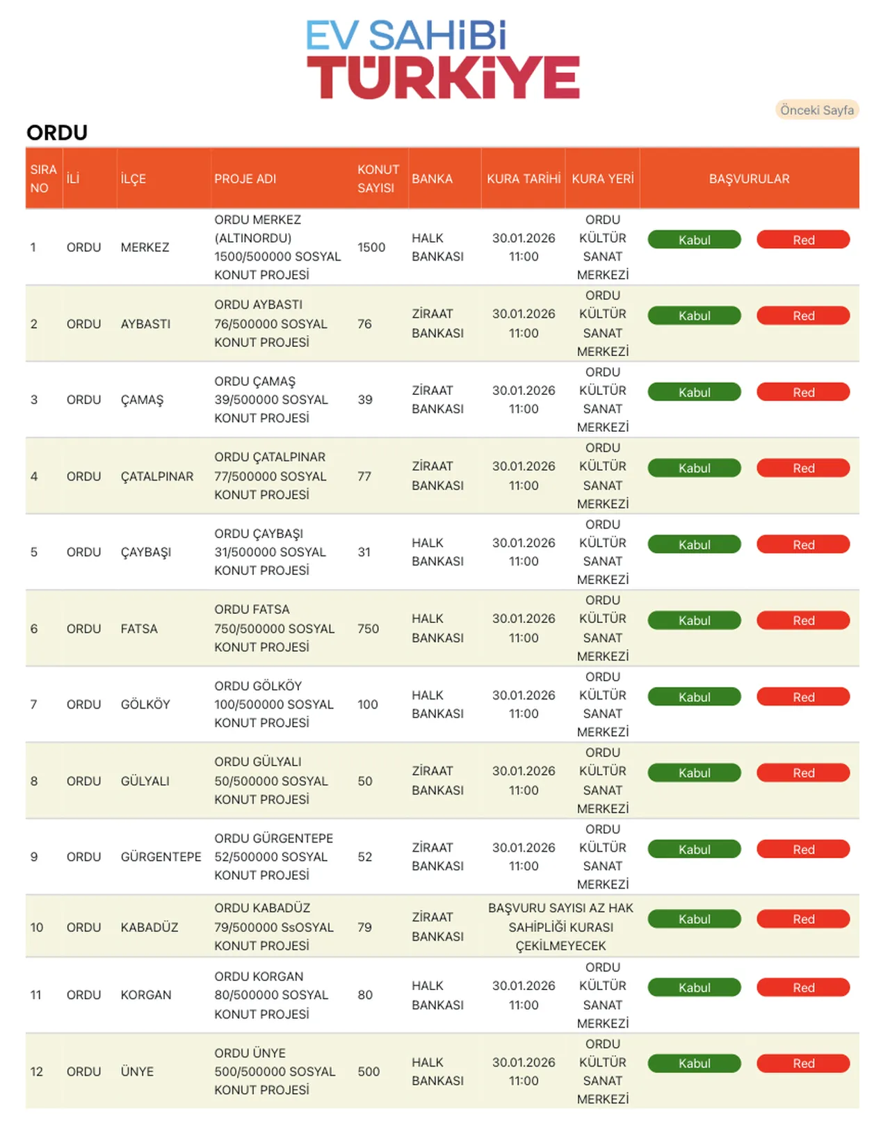 Ordu TOKİ kurası ne zaman, saat kaçta? 500 bin konut projesi kura çekimi devam ediyor!