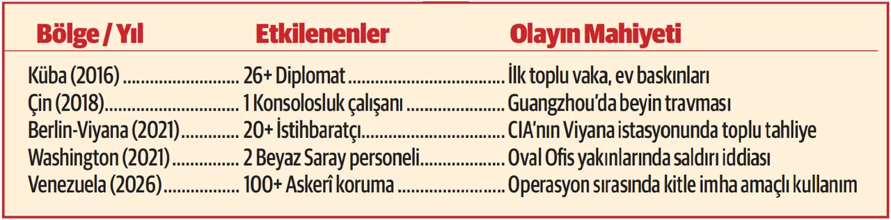 Beyin dalgaları cephane oldu! Vezuela'da kullanılan 'hayalet silah'ın şifreleri...