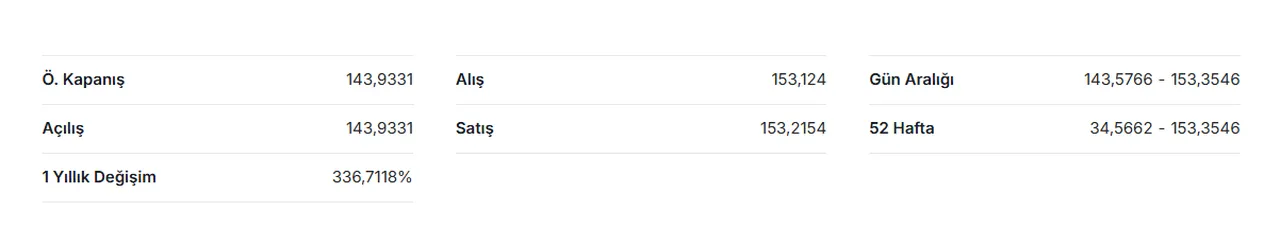 Bugün gümüş fiyatı ne kadar? 26 Ocak gram gümüş alış-satış fiyatı