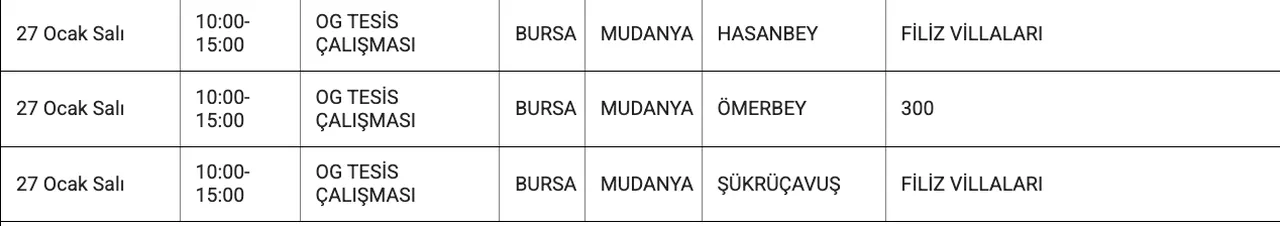 Bursa'da elektrikler ne zaman gelecek? (27 Ocak UEDAŞ elektrik kesintisi)