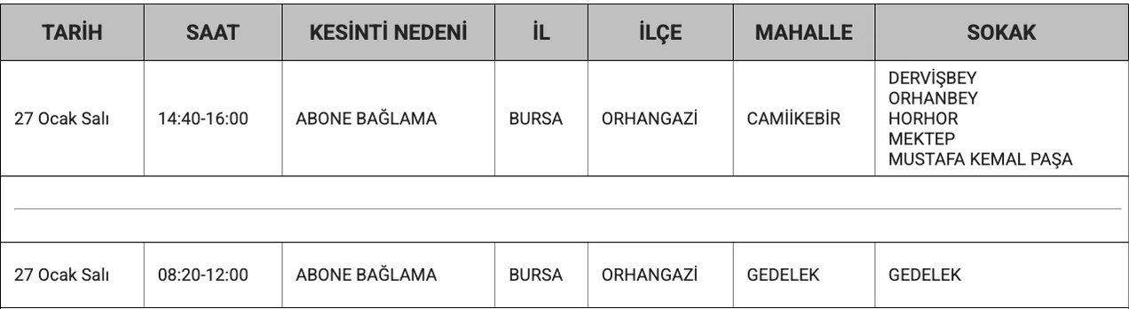 Bursa'da elektrikler ne zaman gelecek? (27 Ocak UEDAŞ elektrik kesintisi)