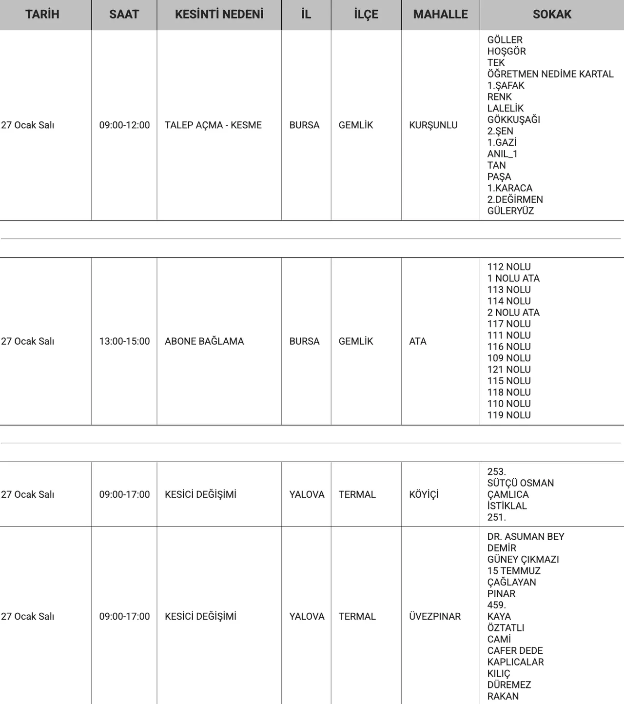 Bursa'da elektrikler ne zaman gelecek? (27 Ocak UEDAŞ elektrik kesintisi)