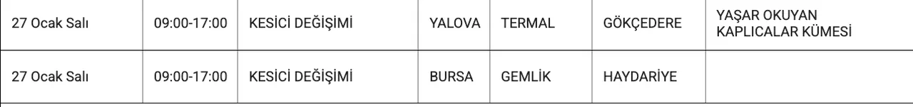Bursa'da elektrikler ne zaman gelecek? (27 Ocak UEDAŞ elektrik kesintisi)