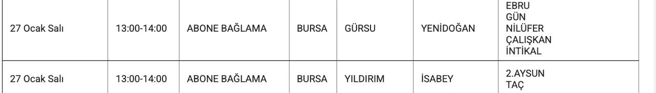 Bursa'da elektrikler ne zaman gelecek? (27 Ocak UEDAŞ elektrik kesintisi)