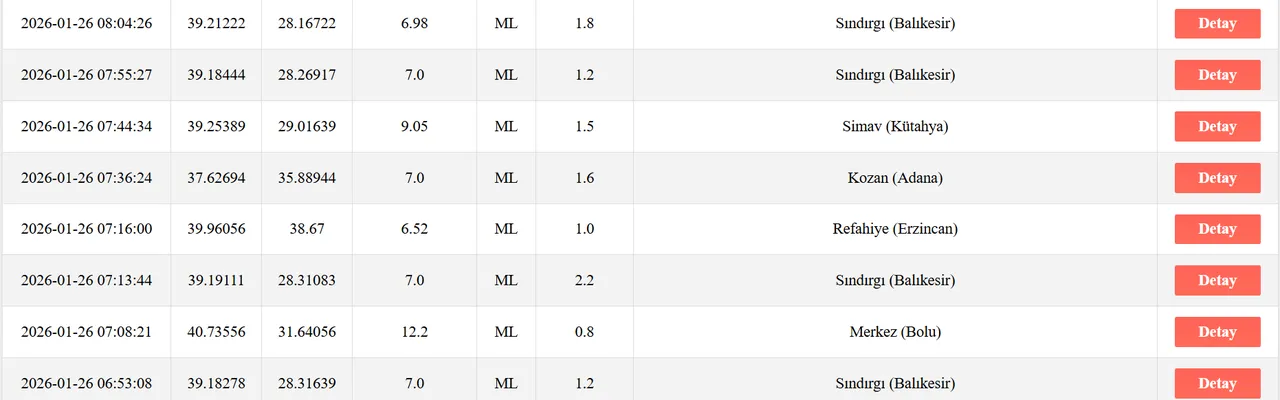 Deprem mi oldu, nerede deprem oldu? AFAD son depremler verileriyle paylaştı