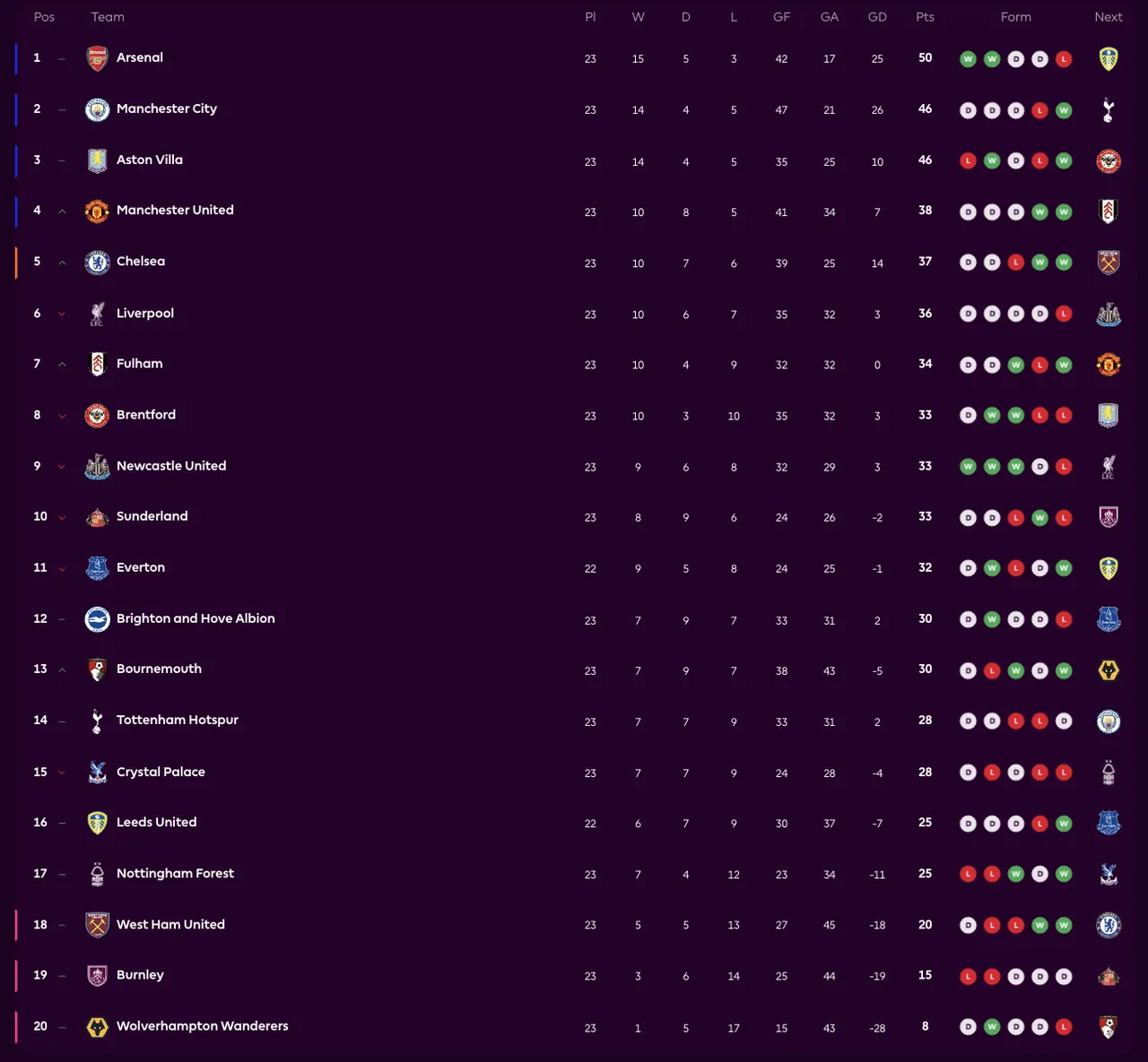 Everton-Leeds United maçı hangi kanalda, saat kaçta? İngiltere Premier Lig puan durumu