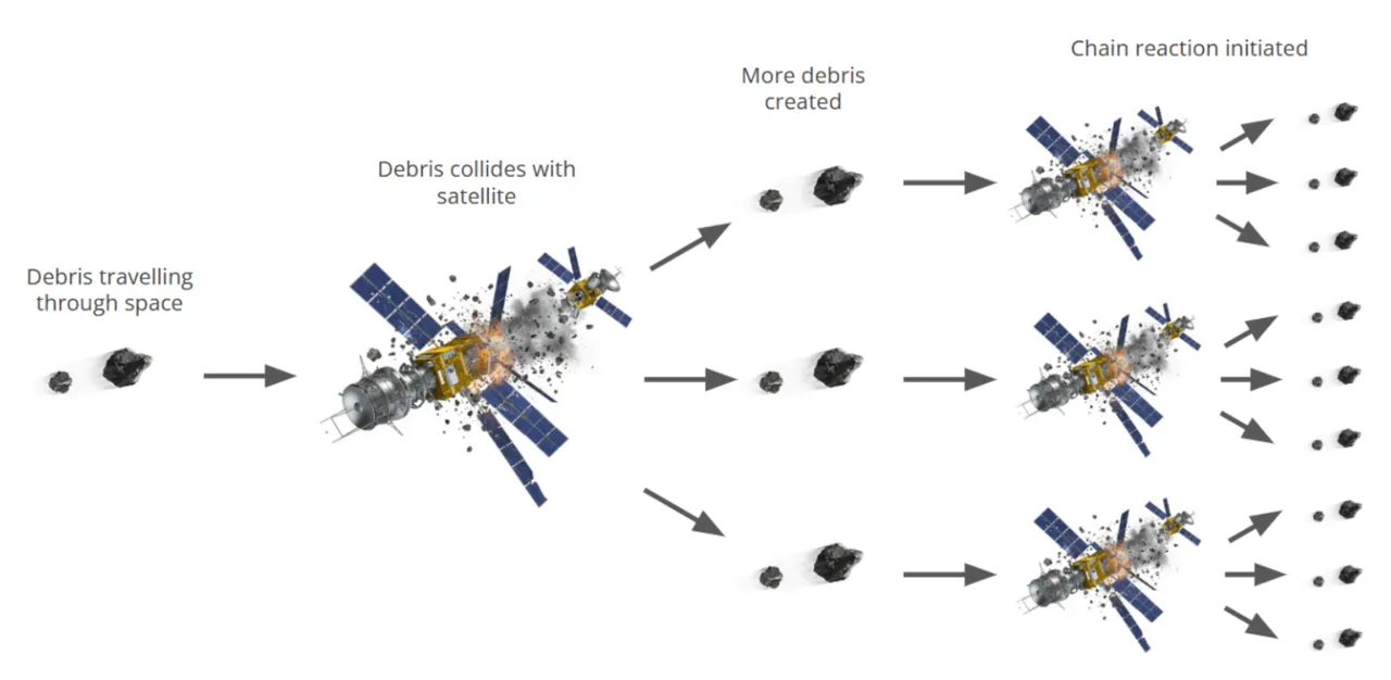 Felakete geri sayım! Dünyanın alçak yörüngesi sadece 2.8 günde çökebilir