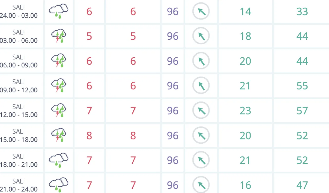 Meteoroloji açıkladı: Muğlada 27-31 Ocak hava durumu raporu belli oldu