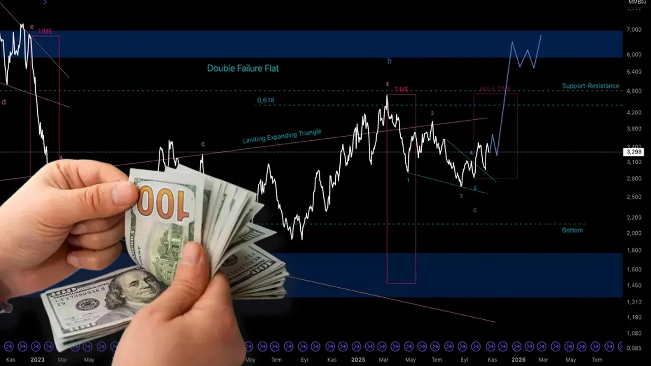 Ne altın ne de gümüş… Fiyatı 10 günde yüzde 100 arttı!