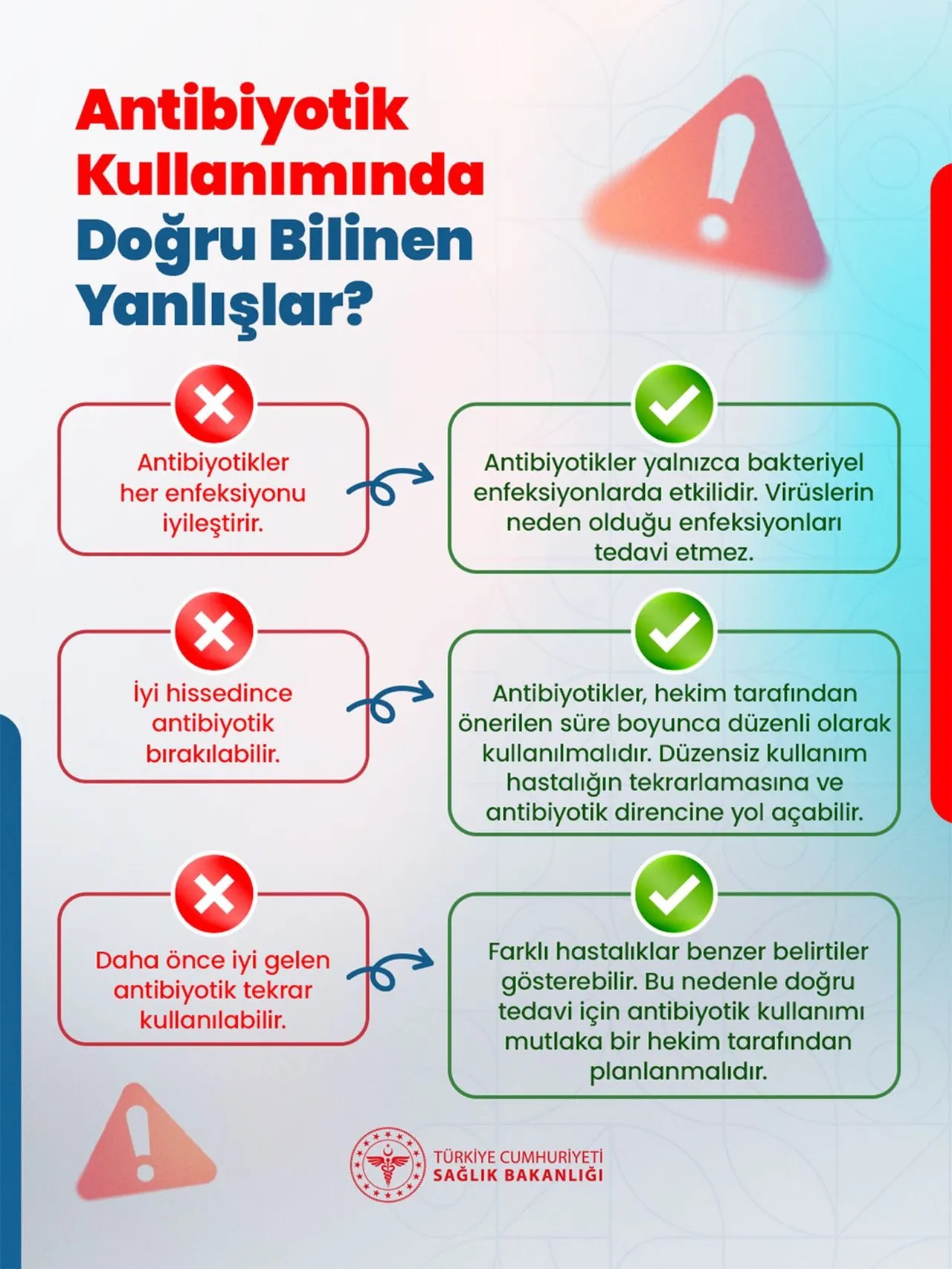 Sağlık bakanlığı antibiyotik kullanımında doğru bilinen yanlışları paylaştı