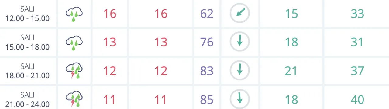 Yarın Mersinde yağmur var mı? 27 Ocak MGM hava durumu raporu