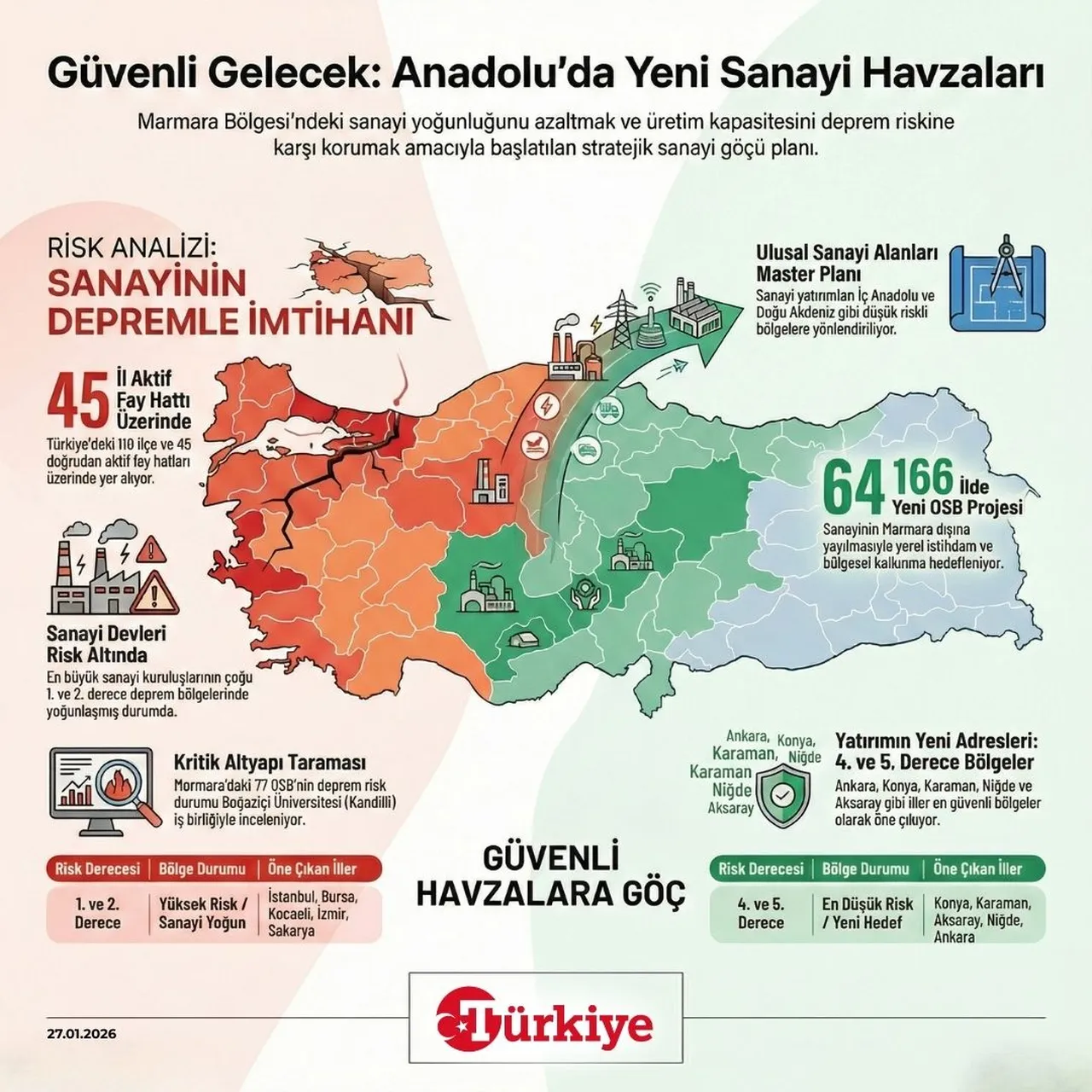 Anadolu'da yeni sanayi havzaları