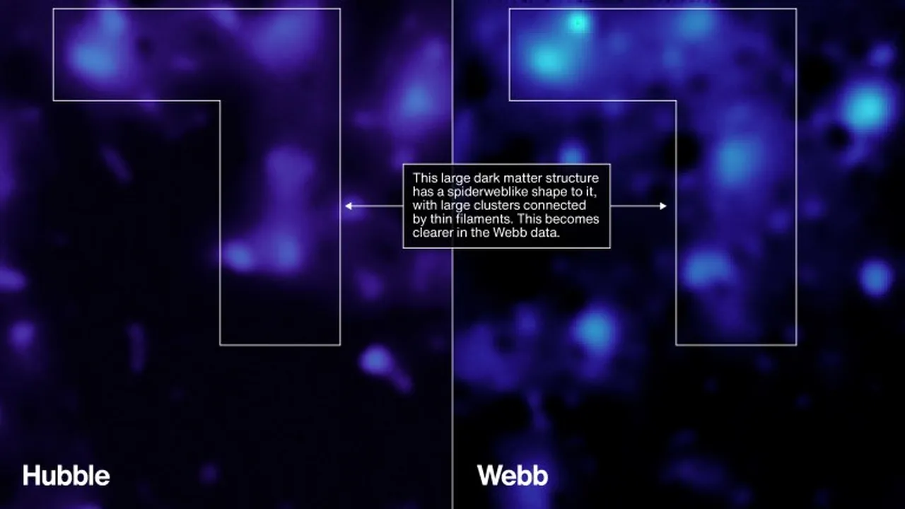 Evrenin görünmez iskeleti! NASA, karanlık maddenin şimdiye kadarki en detaylı haritasını yayınladı