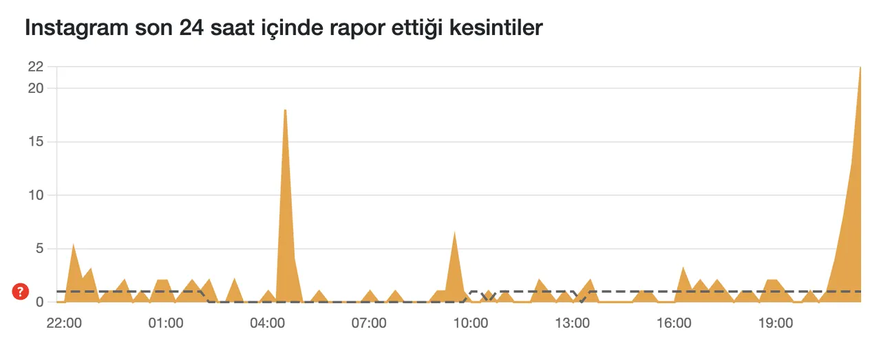Instagram çöktü mü? 30 Ocak Instagram erişim sorunuyla gündemde