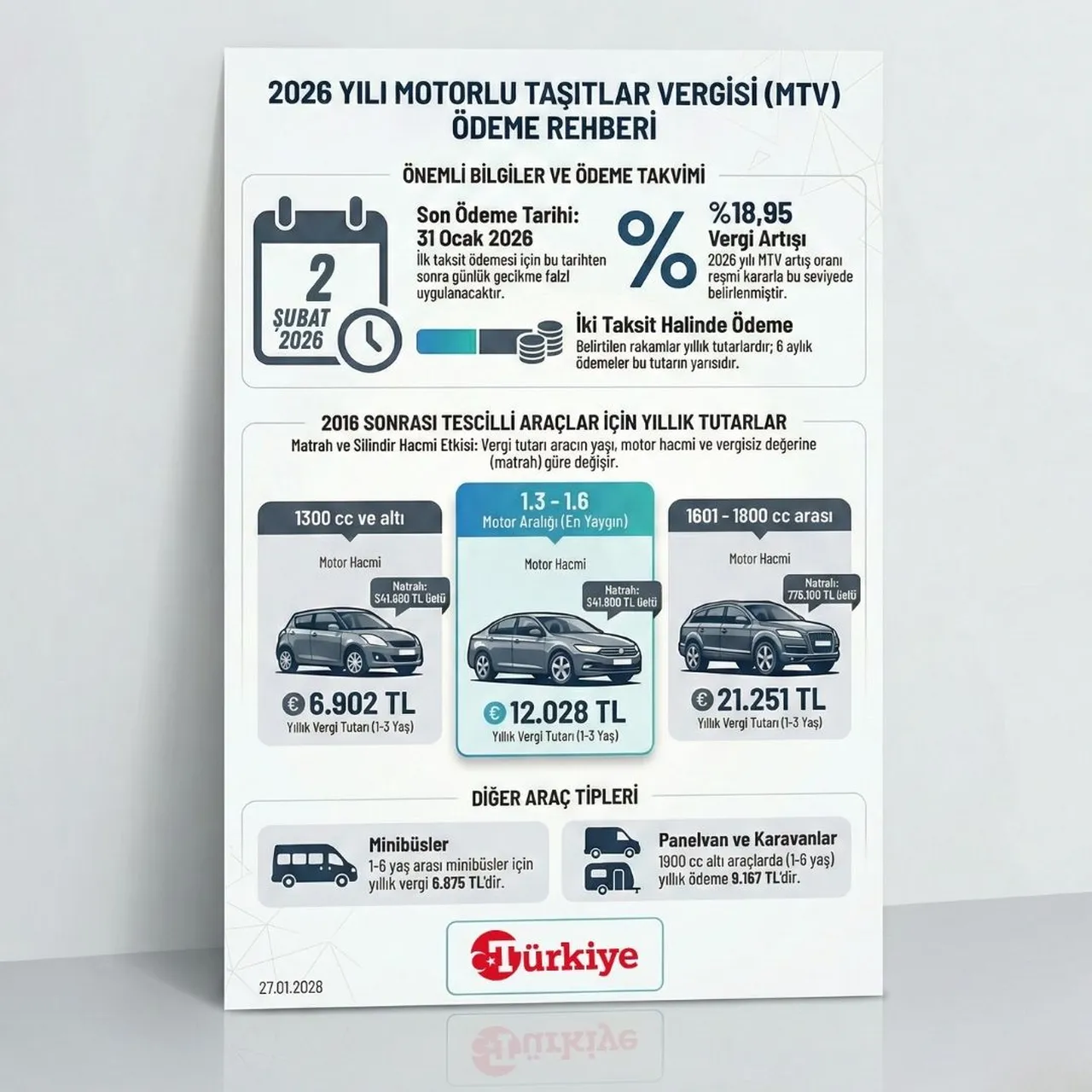 2026 yılı Motorlu Taşıtlar Vergisi (MTV) ödeme rehberi