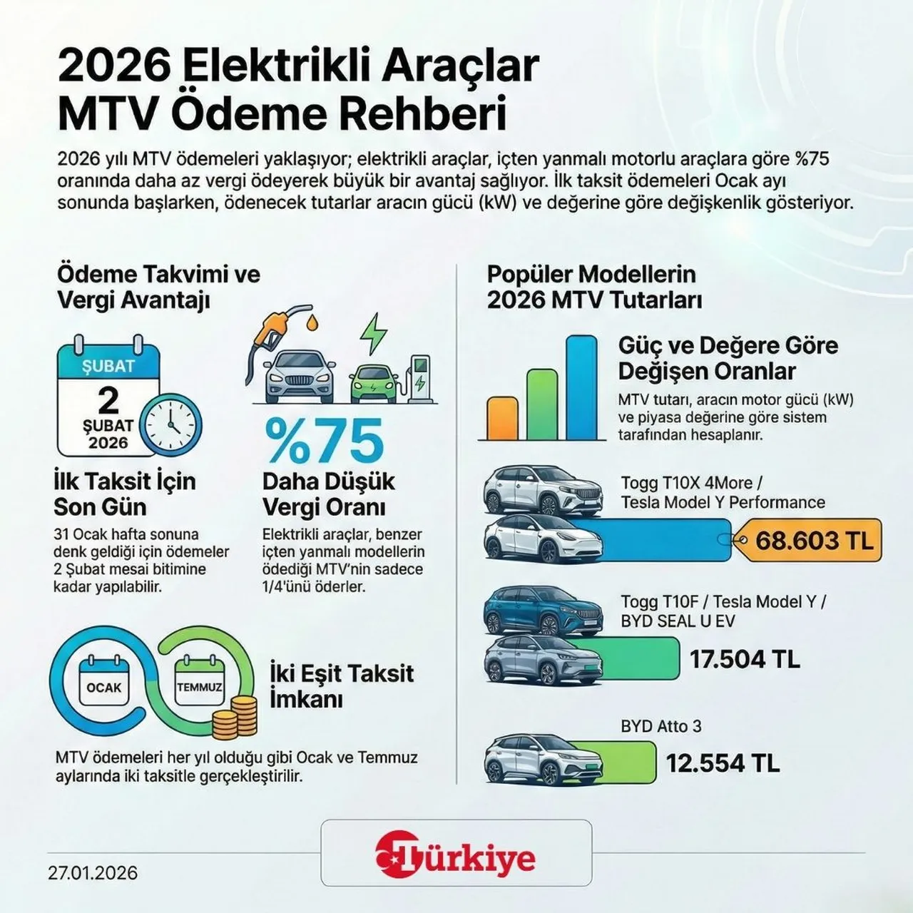 2026 elektrikli araçlar MTV ödeme rehberi