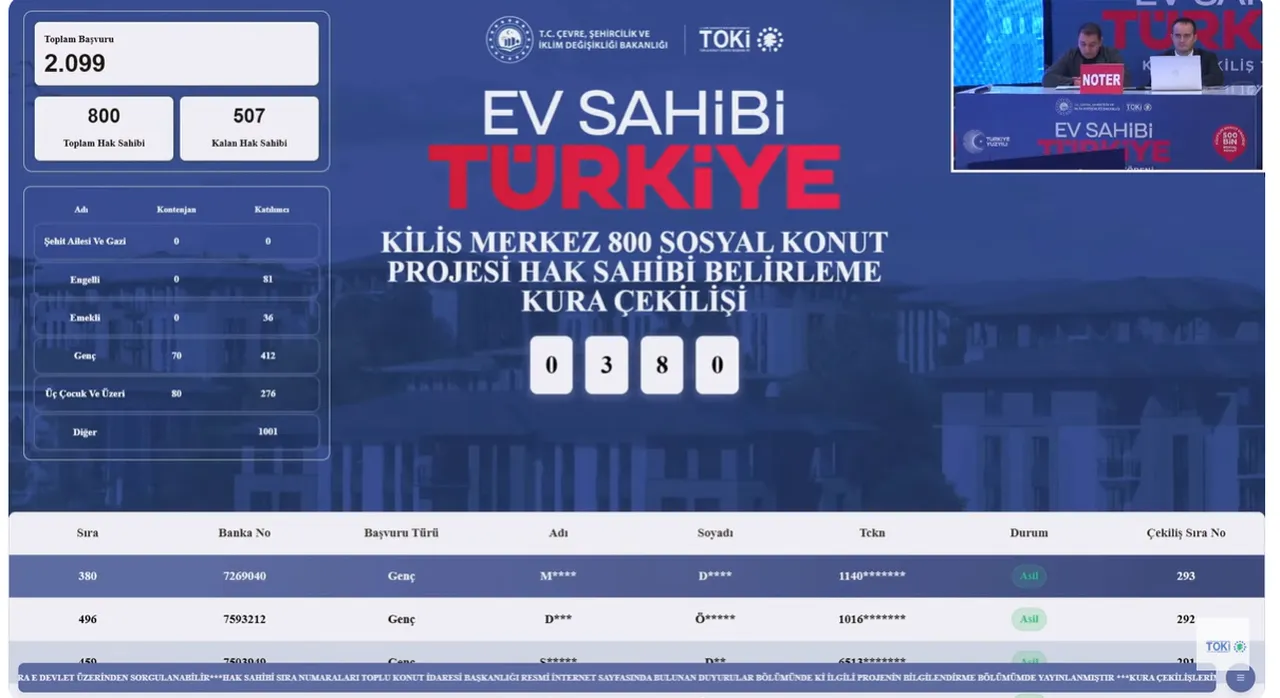 TOKİ Kilis kura sonuçları açıklandı (Gözler TOKİ hak sahipleri isim listesi sorgulama ekranında)
